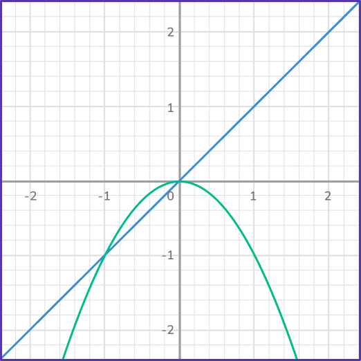 Solving systems of equations by graphing 35 US