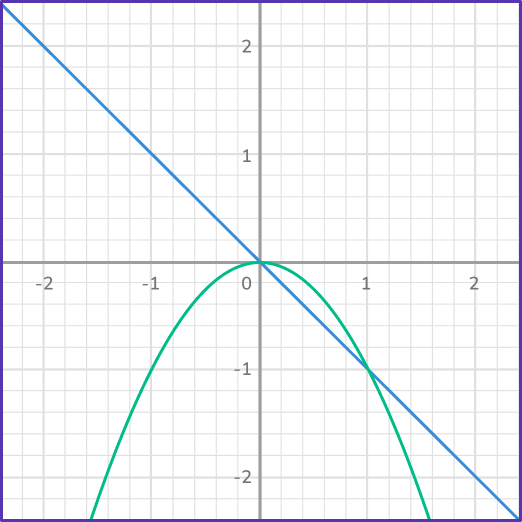 Solving systems of equations by graphing 37 US