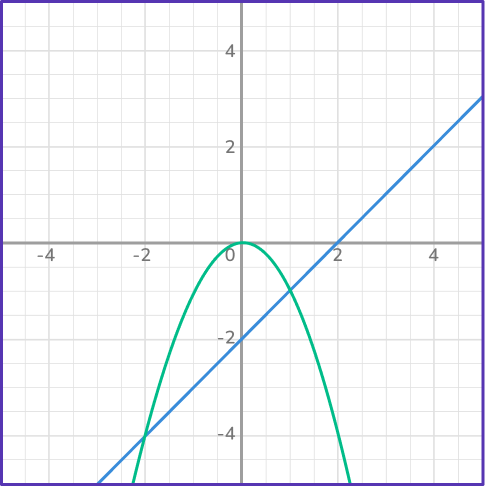 Solving systems of equations by graphing 39 US