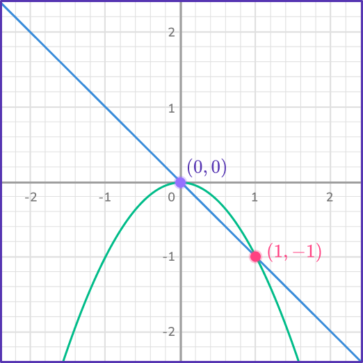 Solving systems of equations by graphing 41 US