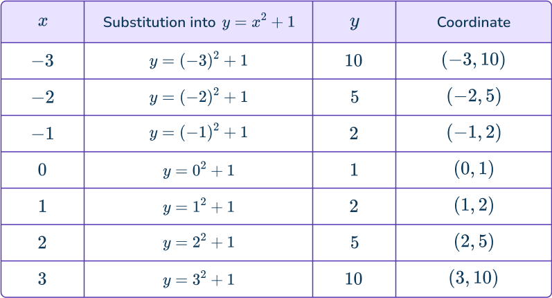 Solving systems of equations by graphing 6 US