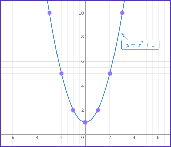 Solving systems of equations by graphing 7 US