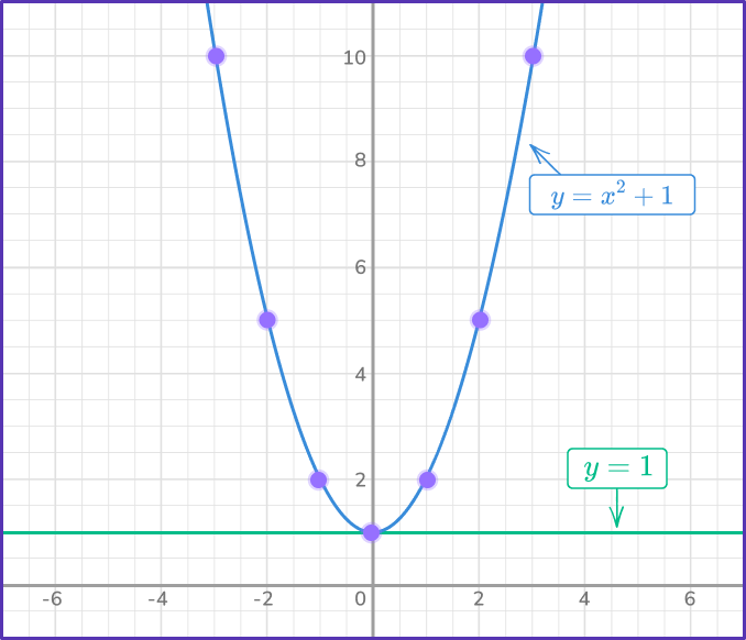 Solving systems of equations by graphing 8 US