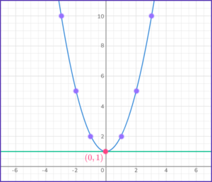 Graph Solution Point Solving Systems of Equations by Graphing - Math Steps & More!
