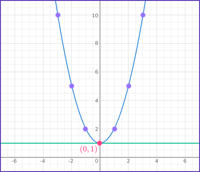 Solving systems of equations by graphing 9 US