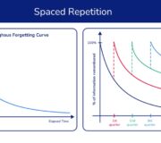 A Teacher’s Guide To Spaced Repetition And Creating An Effective Spaced Repetition Schedule