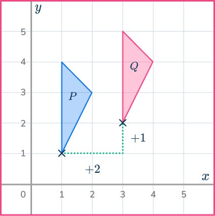 Translation math 19 US