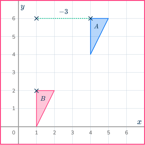 Translation math 22 US