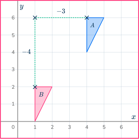 Translation math 23 US