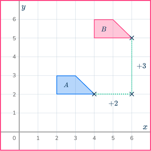 Translation math 47 US