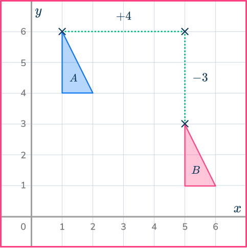 Translation math 49 US