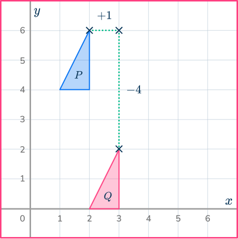 Translation math 51 US