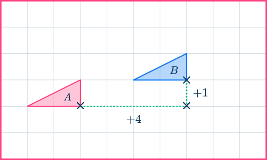 Translation math 6 US