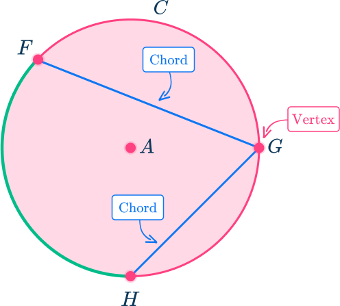 Subtended - Math Steps, Examples & Questions