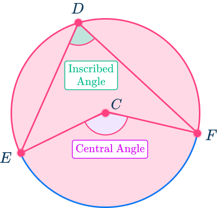 Subtended - Math Steps, Examples & Questions