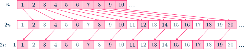 Algebraic proofs 1 US