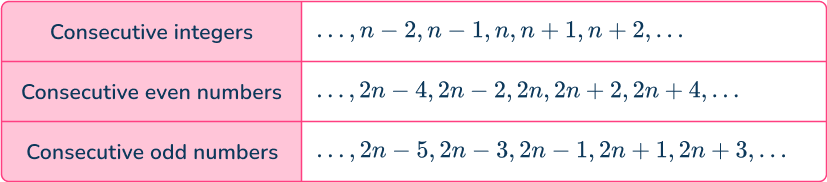 Algebraic proofs 2 US