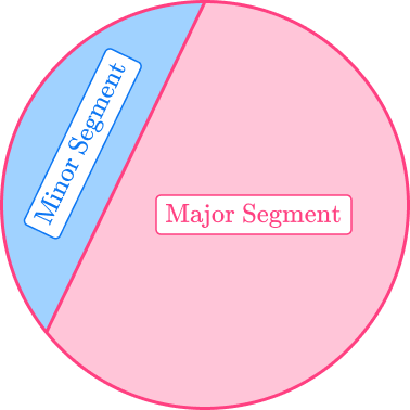 Area of a segment of a circle 14 US