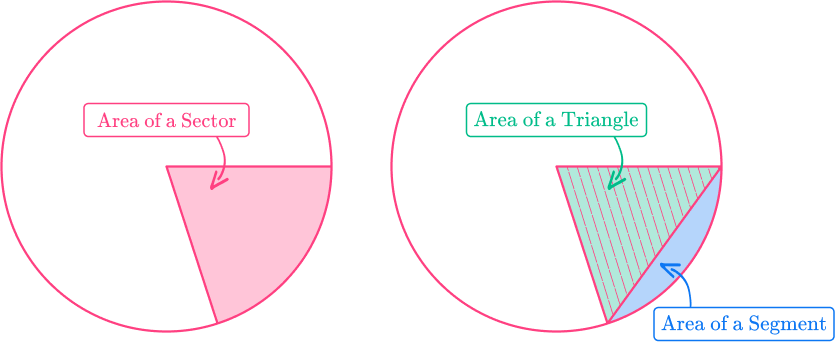 Area of a segment of a circle 2 US