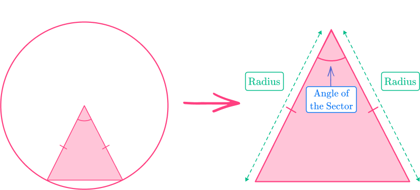 Area of a segment of a circle 4 US