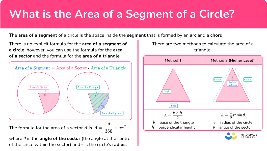 What is the area of a segment of a circle?