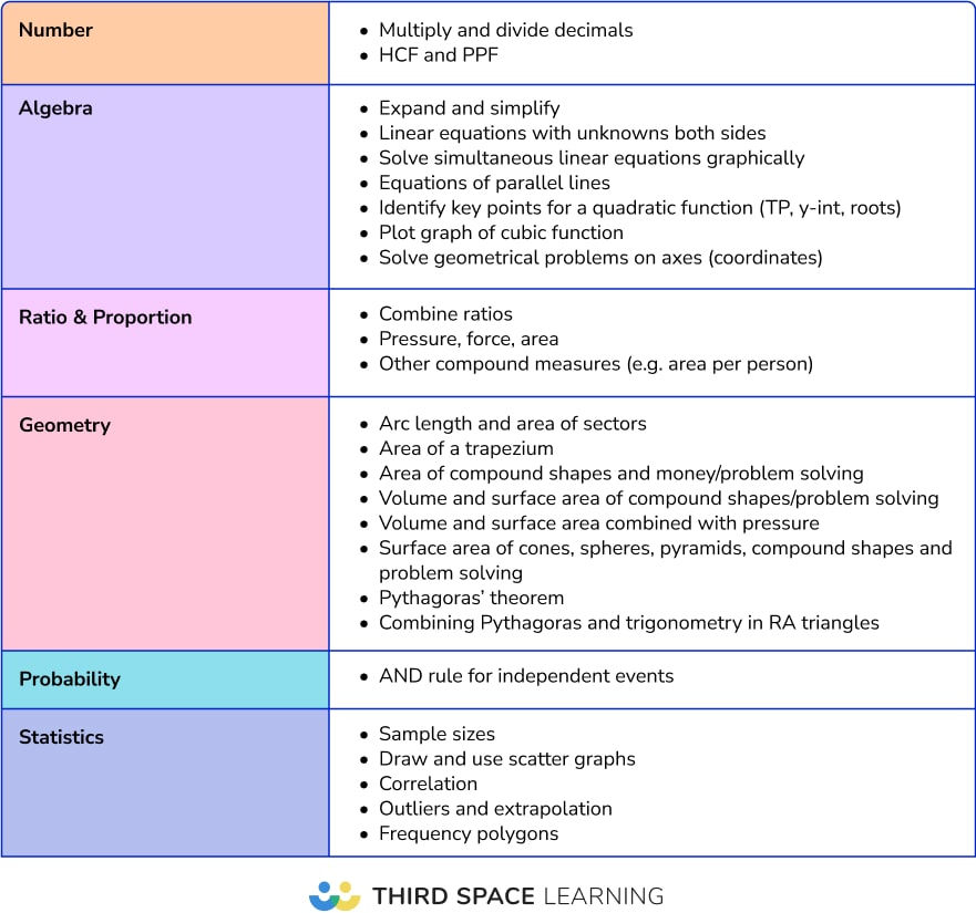 Common questions - foundation 