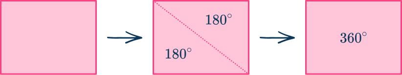 Interior and exterior angles of polygons 4 US