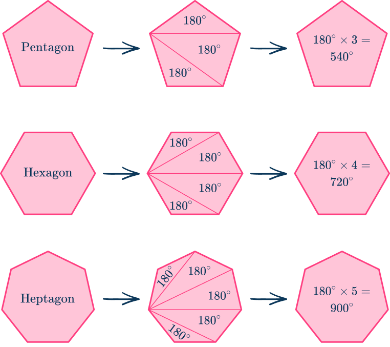 Interior and exterior angles of polygons 5 US