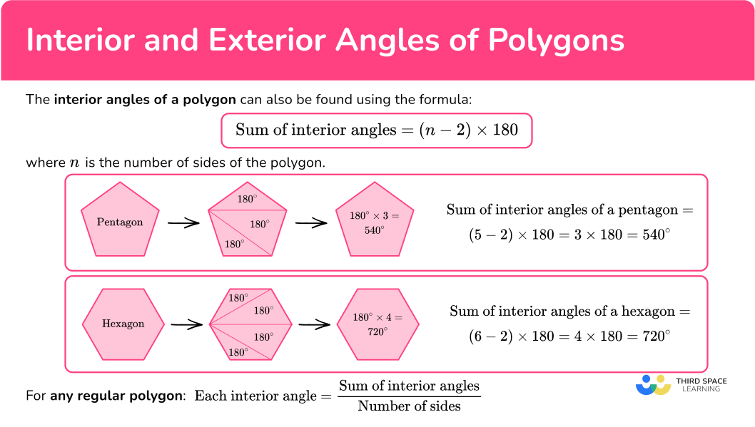 What is interior angles of a polygon?