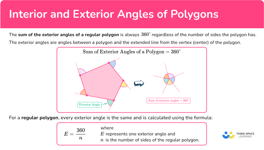 What is exterior angles of a polygon?