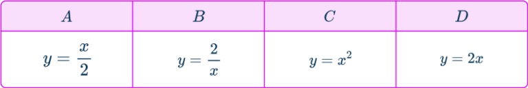 Inverse Proportion Formula - Math Steps, Examples & Questions