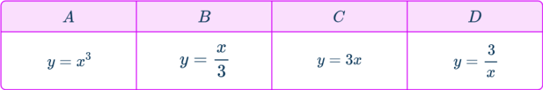 Inverse Proportion Formula - Math Steps, Examples & Questions