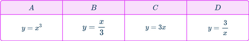 Inverse Proportion Formula - Math Steps, Examples & Questions