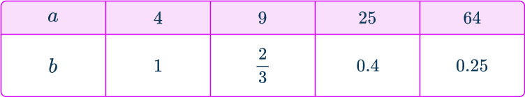 Inverse proportion formula 3 US