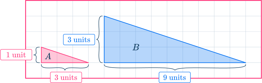 Similar shapes 27 US