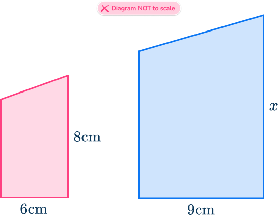 Similar shapes 32 US