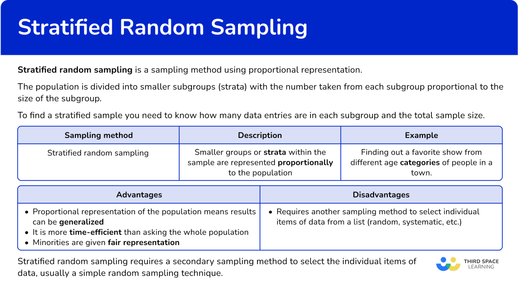 What is stratified random sampling?