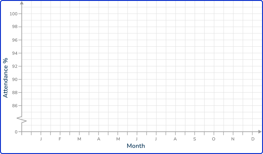 Time series graph 10 US