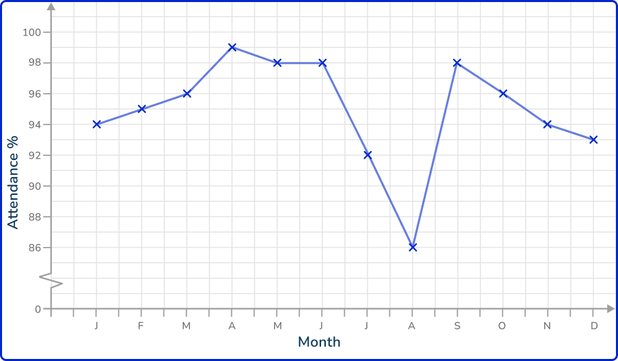 Time series graph 11 US