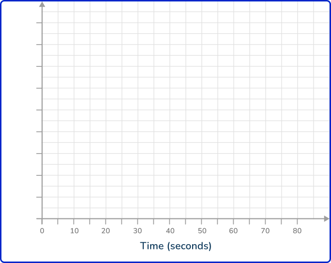 Time series graph 14 US