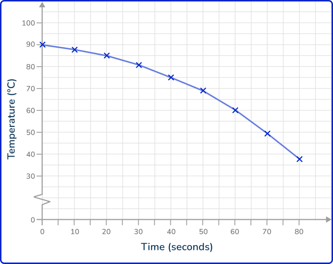 Time series graph 16 US