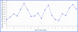 Time Series Graph - Math Steps, Examples & Questions