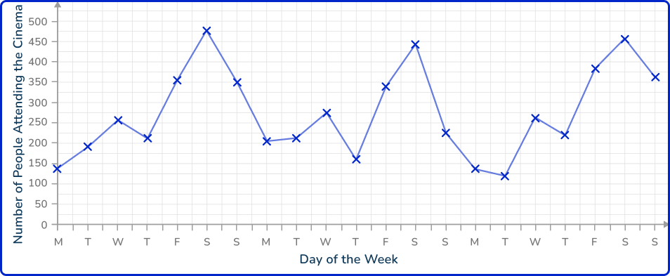 Time series graph 17 US