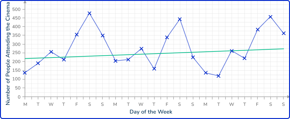 Time series graph 18 US