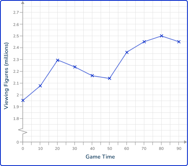 Time series graph 19 US