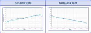 Time Series Graph - Math Steps, Examples & Questions
