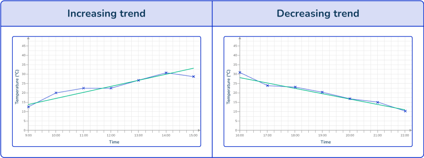 Time series graph 2 US