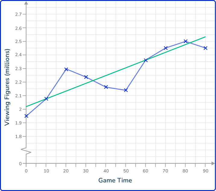 Time series graph 20 US