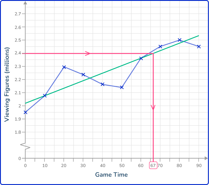 Time series graph 21 US