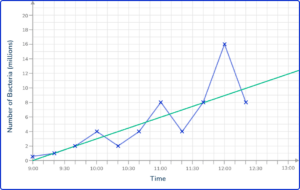 Picture Graph Examples Time Time Series Graph - Math Steps, Examples & Questions